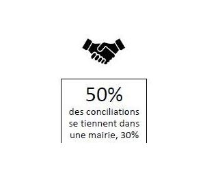 devenez conciliateur de justice local